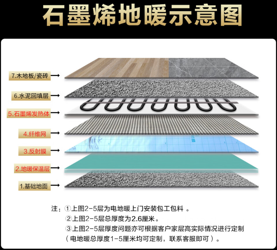 上林县 石墨烯电地暖公司哪家好？施工质量核心标准